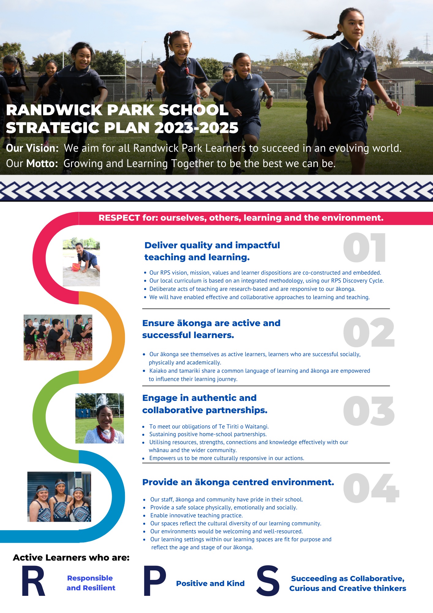 Randwick Park Strategic Plan 2020-2025 - 1